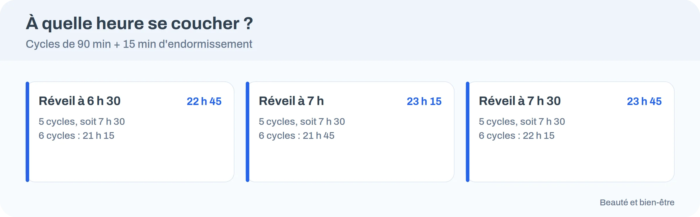 Tableau des heures de coucher selon l’heure de réveil et le nombre de cycles de sommeil