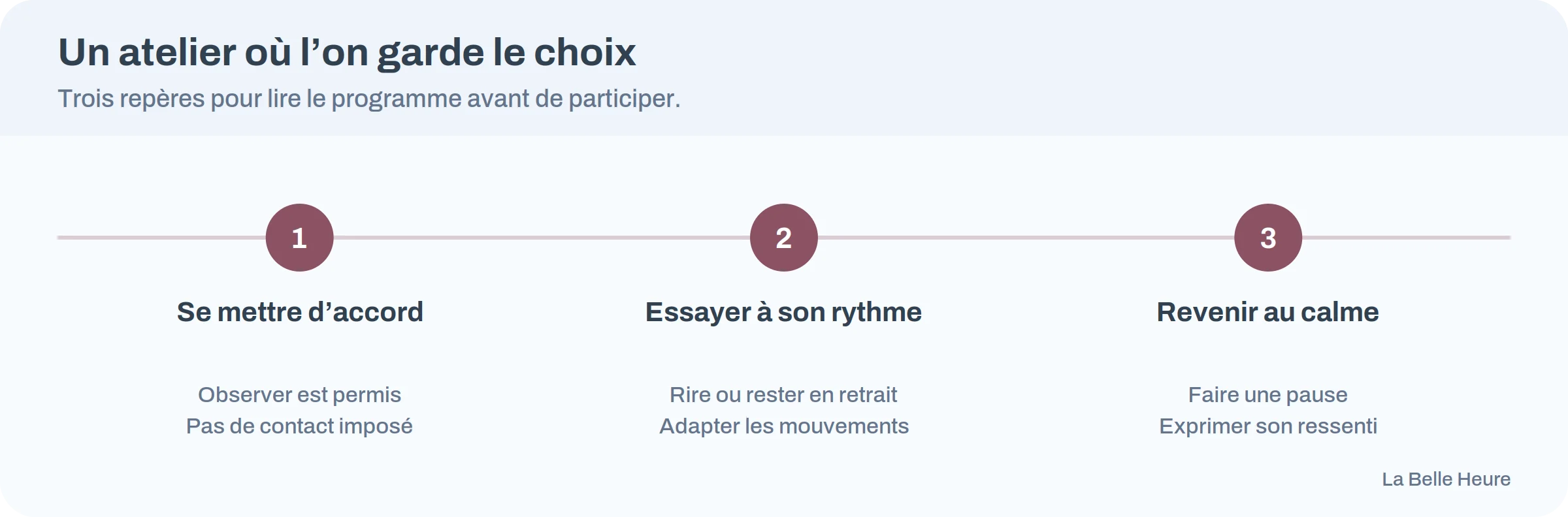 Parcours d'un atelier : accord, jeux adaptés, retour au calme