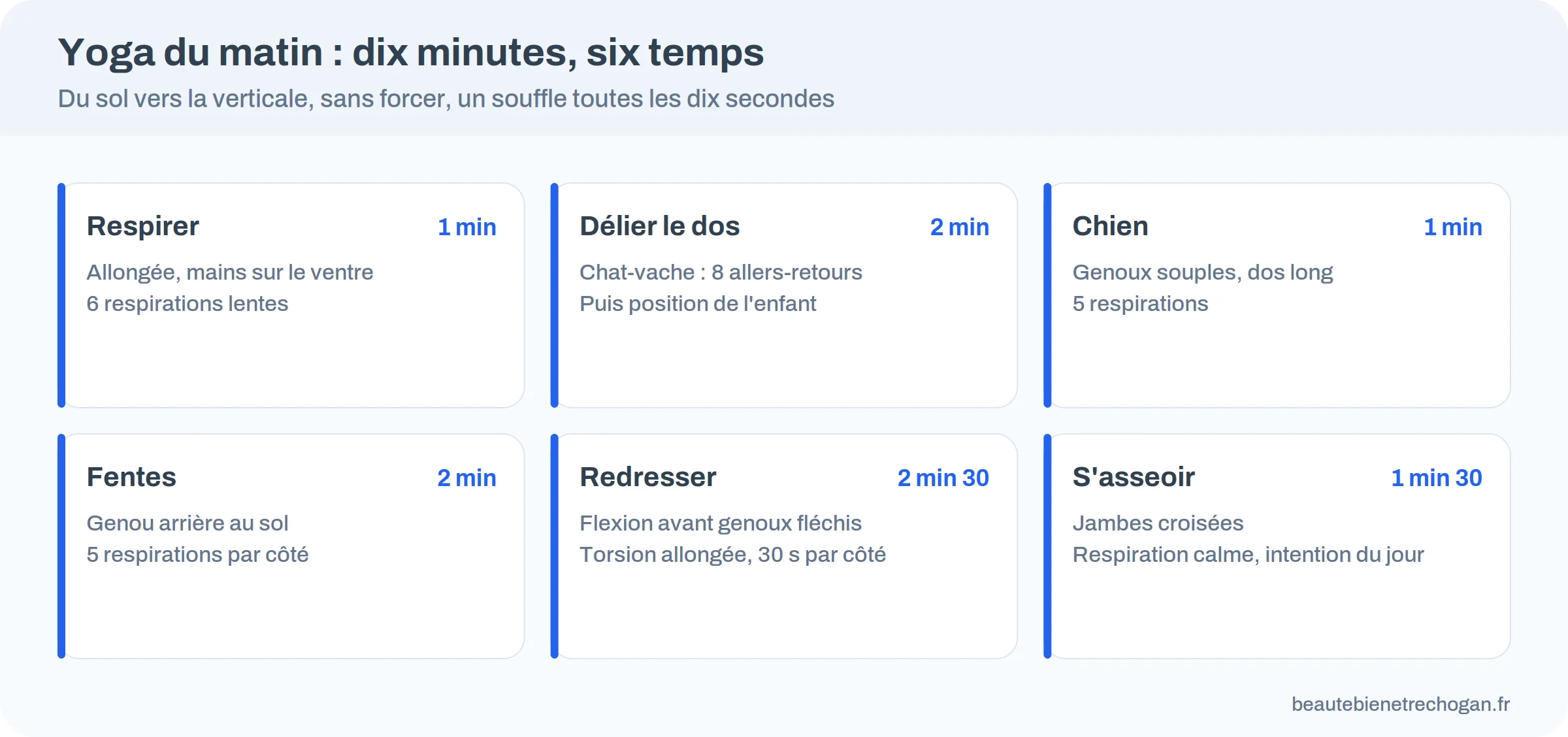 Infographie : routine de yoga du matin en dix minutes, huit postures et leur durée