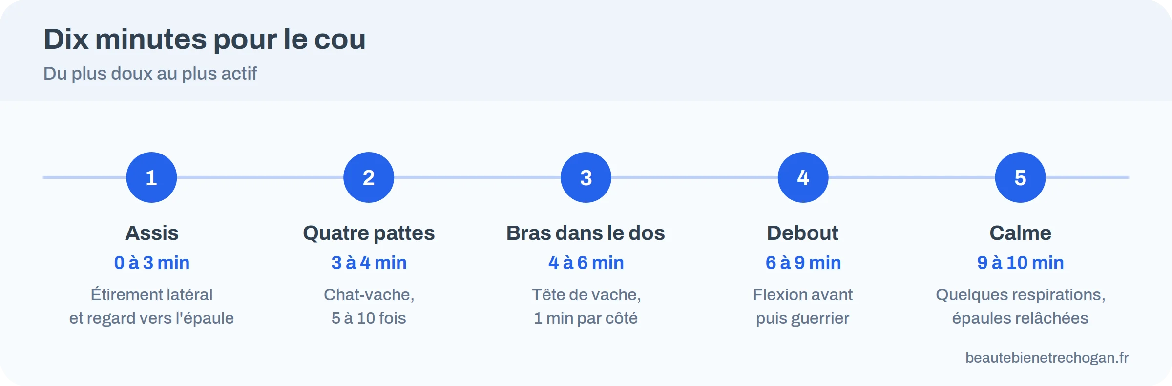 Infographie : l’enchaînement de dix minutes de yoga pour le cou, étape par étape