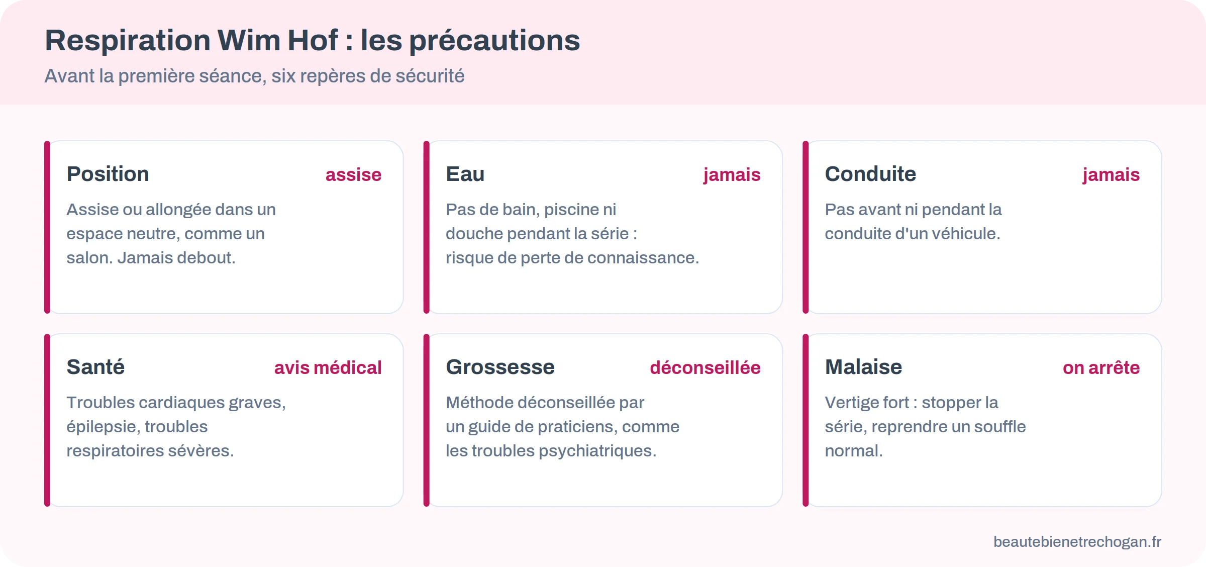 Infographie des précautions pour la respiration Wim Hof : assise ou allongée, jamais dans l'eau, jamais au volant, avis médical en cas de troubles cardiaques, épilepsie, troubles respiratoires, grossesse