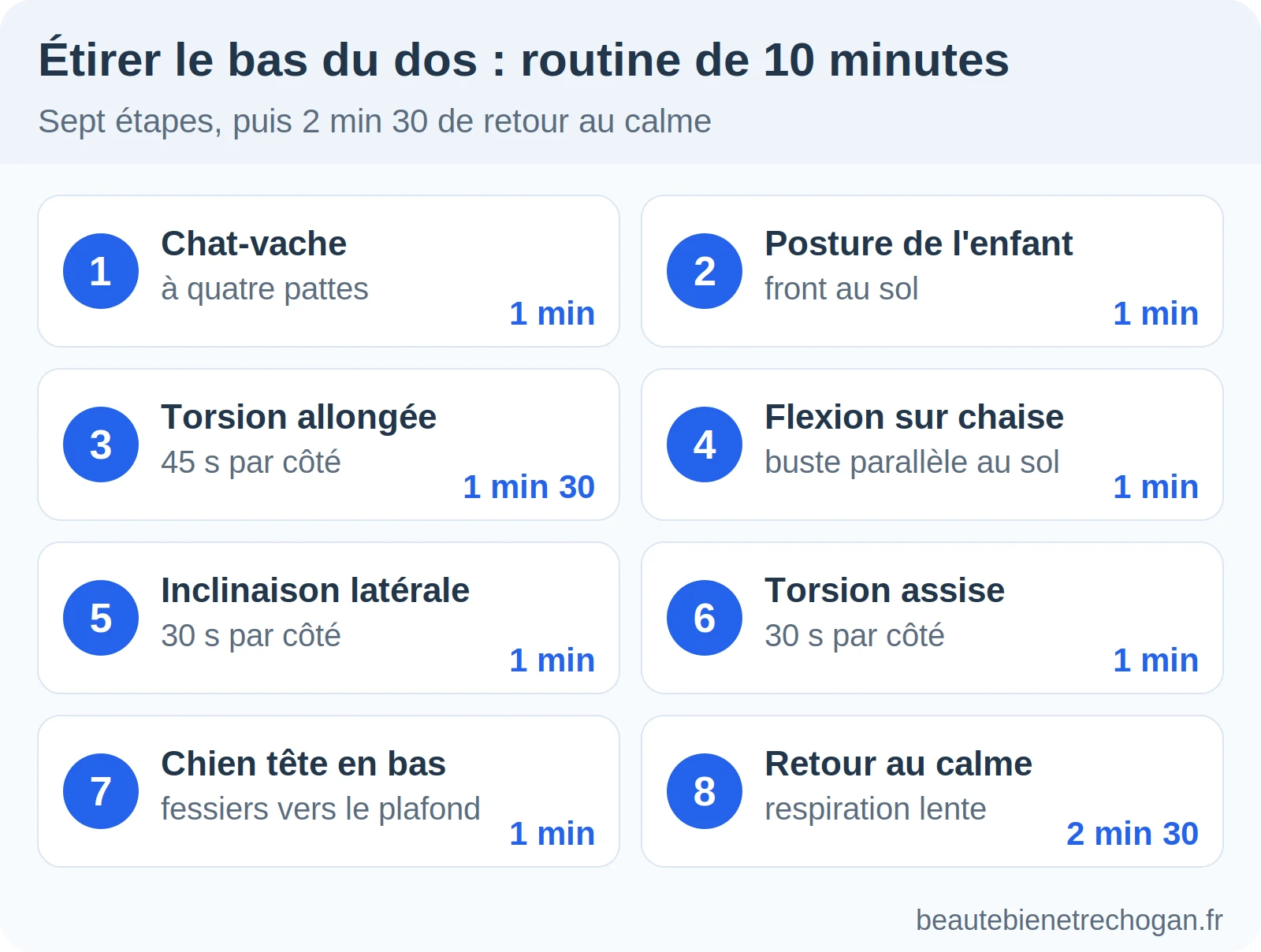 Infographie : routine de 10 minutes pour étirer le bas du dos, étape par étape