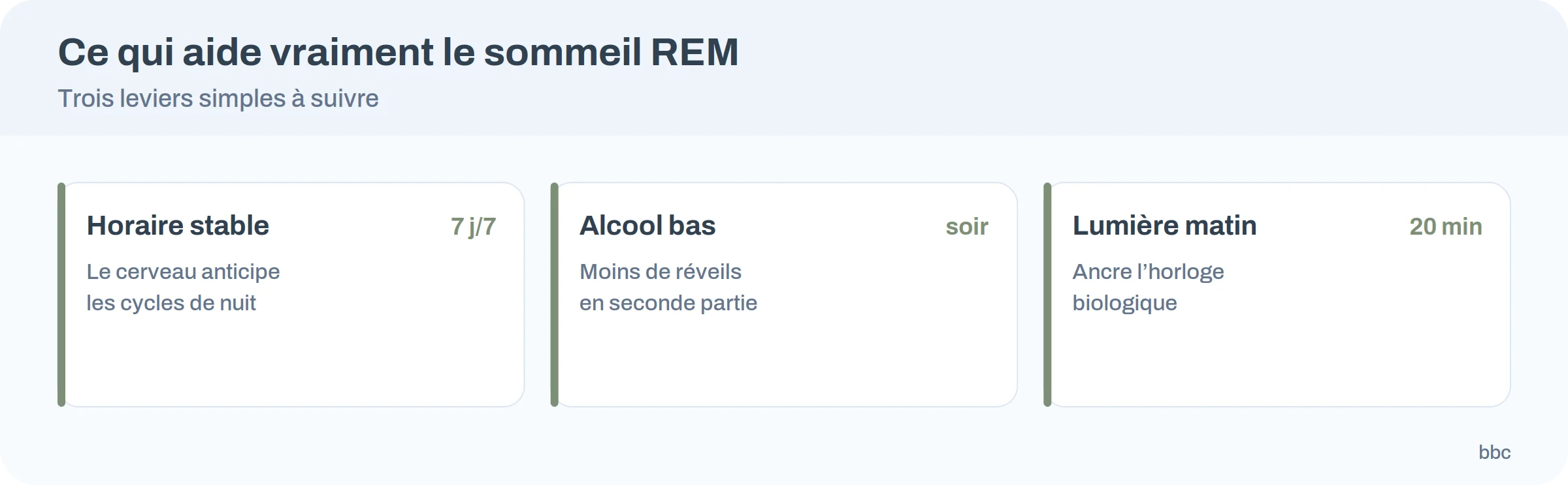 Trois gestes pour préserver le sommeil paradoxal