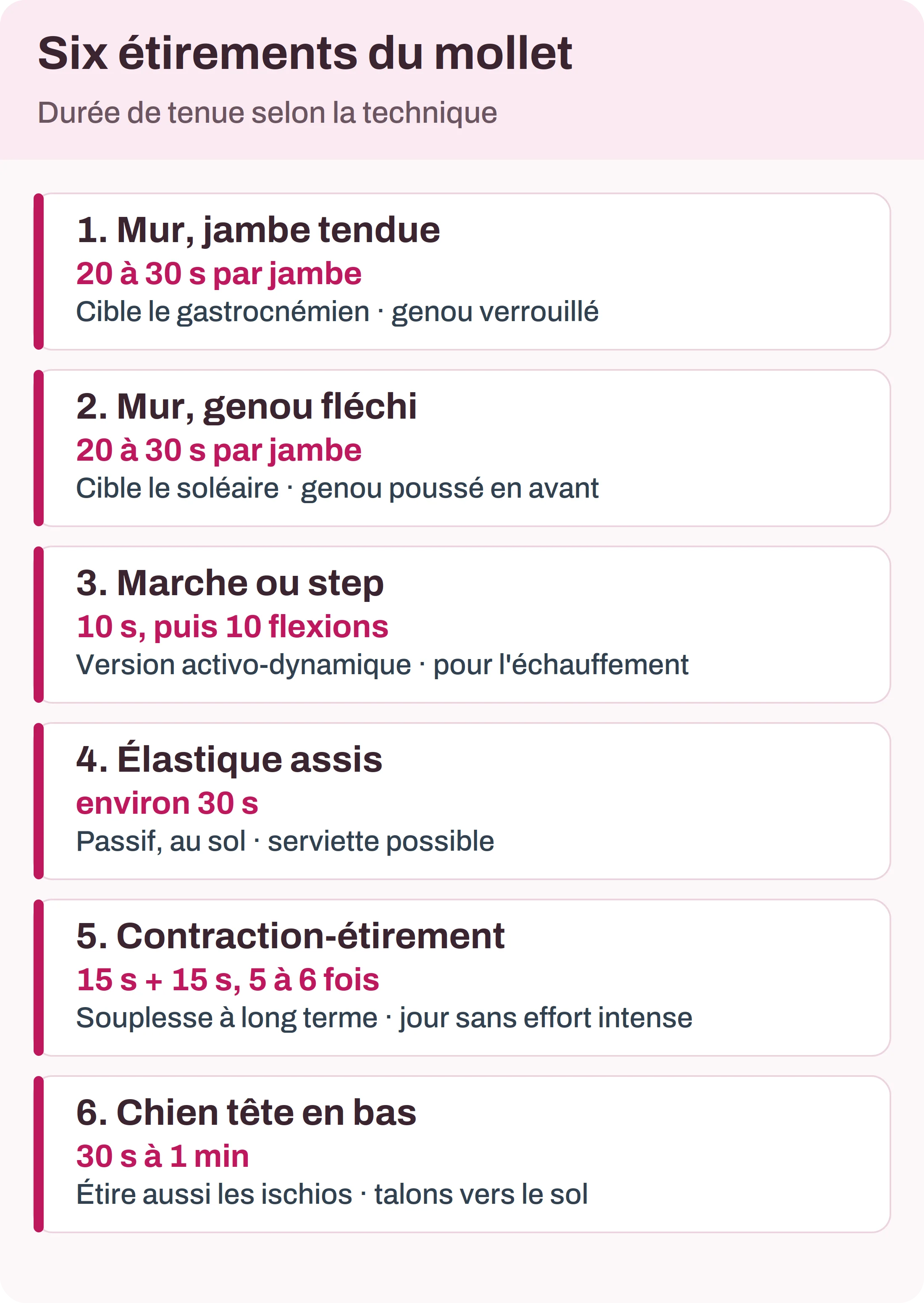 Six étirements du mollet avec leurs durées : mur jambe tendue, mur genou fléchi, marche, élastique, contraction-étirement, chien tête en bas